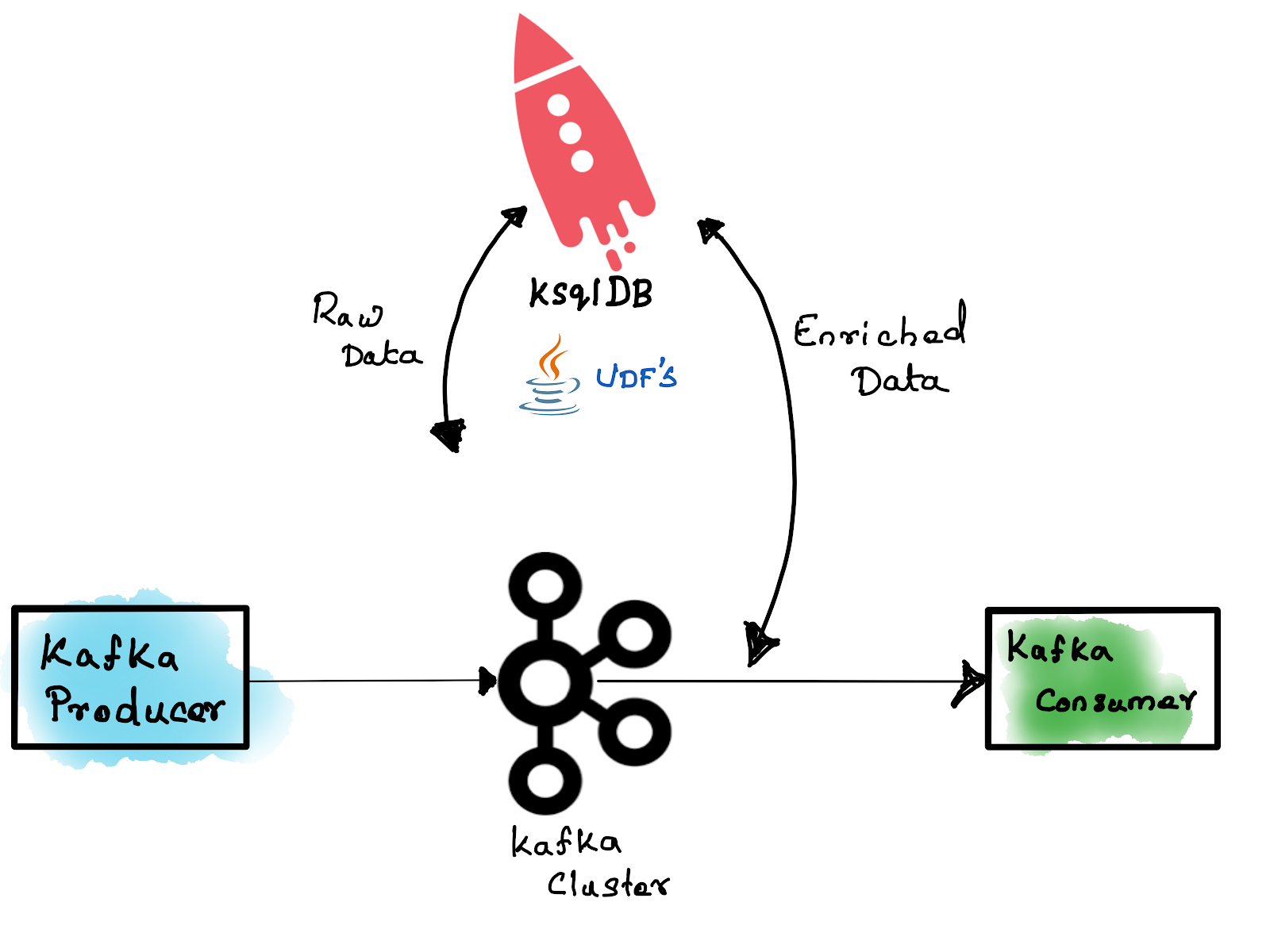 How to create and validate ksqlDB UDFs