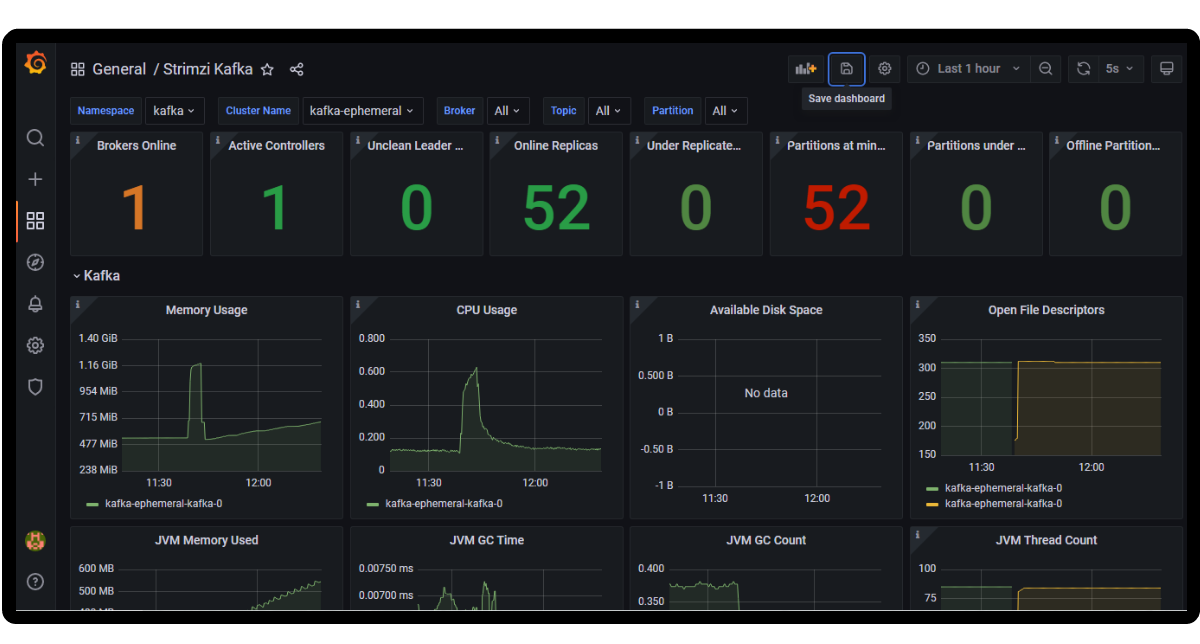 Create Apache Kafka cluster on Kubernetes using Strimzi and monitor using Prometheus, Grafana