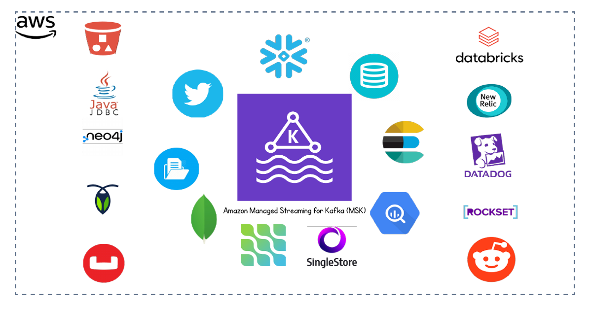Integrating Kafka Connect With Amazon Managed Streaming for Apache Kafka (MSK)