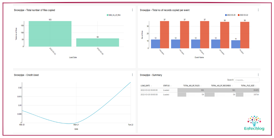 Visualizing Snowpipe usage with dbt and Superset